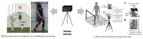 Vision Applications