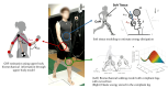 Dynamic Locomotion